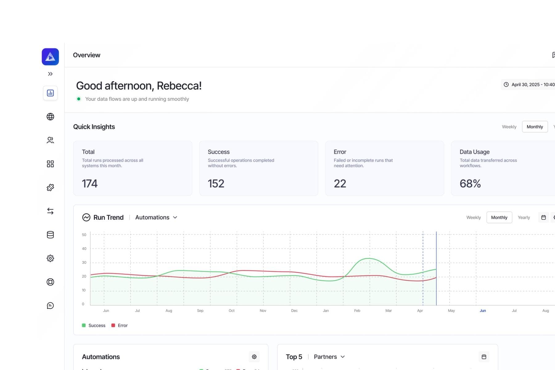 Software dashboard displaying data flow metrics, success counts, and a monthly run trend graph.